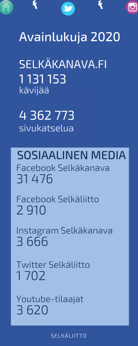 Infograafi, Selkäkanavan avainlukuja vuodelta 2020.